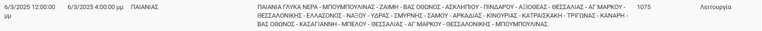 ΔΕΔΔΗΕ