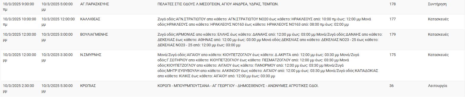 ΔΕΔΔΗΕ