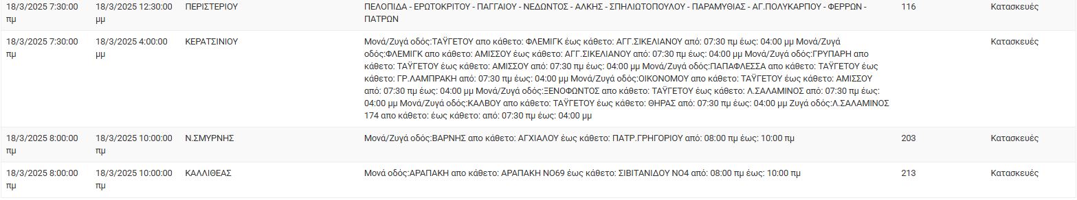 ΔΕΔΔΗΕ