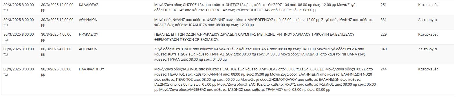 ΔΕΔΔΗΕ