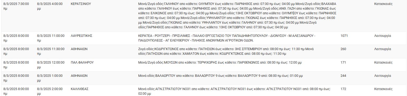 ΔΕΔΔΗΕ