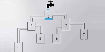 Mπορείτε να βρείτε ποια δεξαμενή θα γεμίσει πρώτη σε μόλις 12 δευτερόλεπτα;