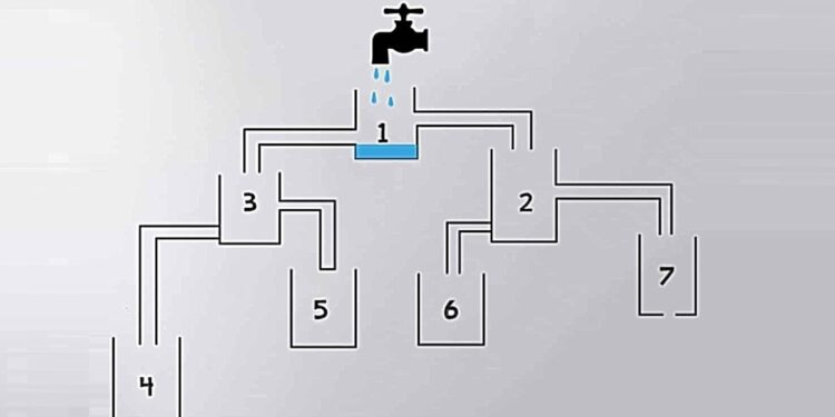 Mπορείτε να βρείτε ποια δεξαμενή θα γεμίσει πρώτη σε μόλις 12 δευτερόλεπτα;