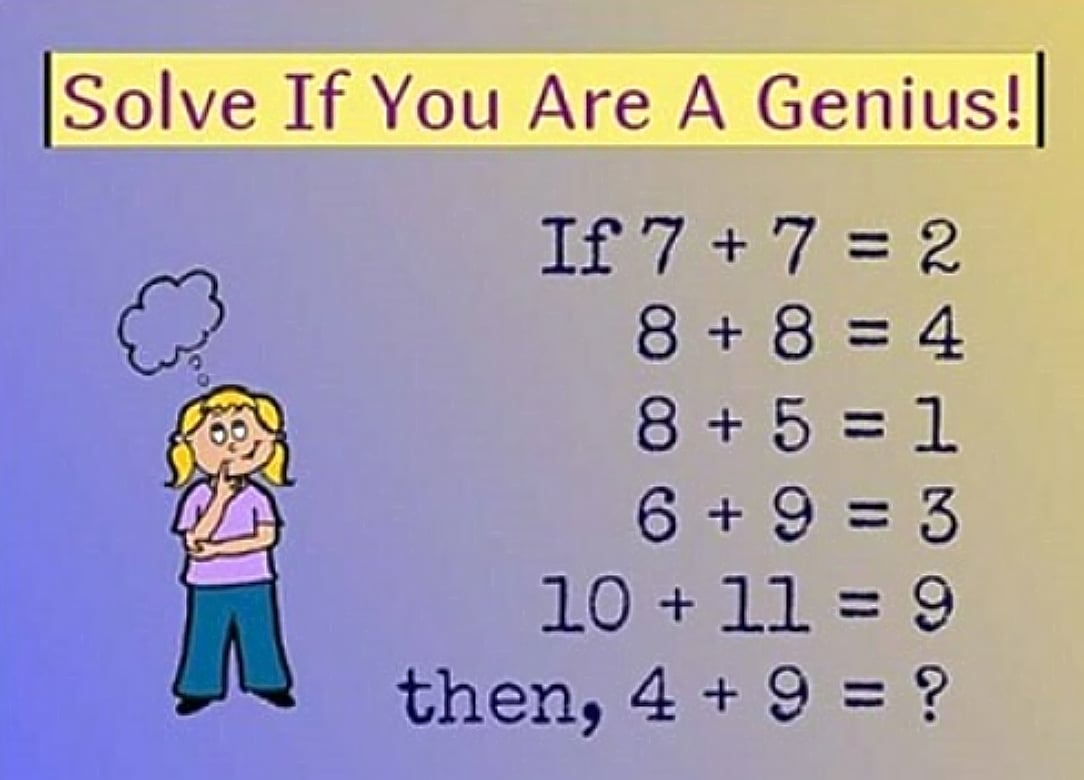 Τεστ IQ
