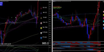 Άνοδος για τον δείκτη Nikkei καθώς οι δασμοί των ΗΠΑ εντείνουν τη μεταβλητότητα
