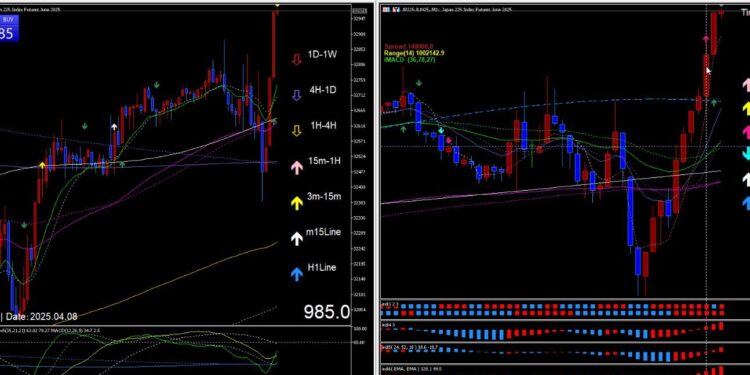 Άνοδος για τον δείκτη Nikkei καθώς οι δασμοί των ΗΠΑ εντείνουν τη μεταβλητότητα