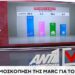 Στο 26,5% η ΝΔ, δεύτερη η Πλεύση Ελευθερίας με 13,7%