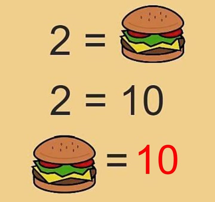 Τεστ IQ Χάμπουργκερ