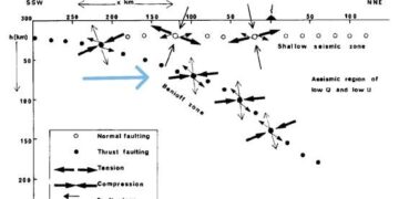 Πρώτος ισχυρός σεισμός μετά το 2021