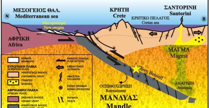 Κρήτη: Γιατί ονομάζεται «μοναχικός σεισμός» – Τι λέει ο γεωλόγος Χαράλαμπος Φασουλάς για την αφρικανική πλάκα