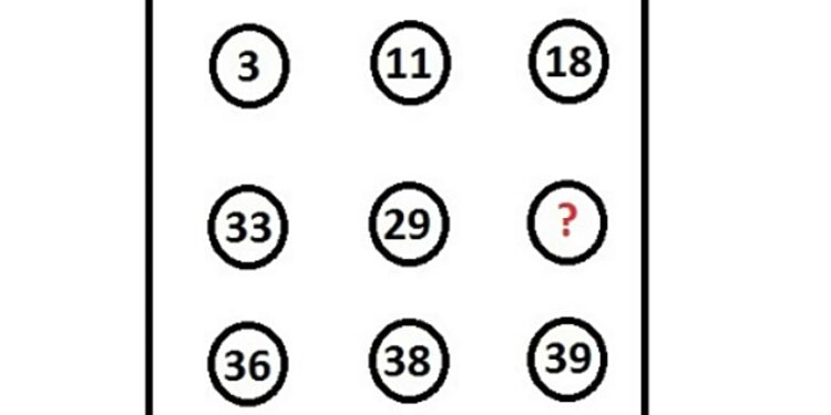 Mπορείτε να βρείτε το αριθμό που λείπει σε αυτή την ακολουθία σε 17 δευτερόλεπτα;