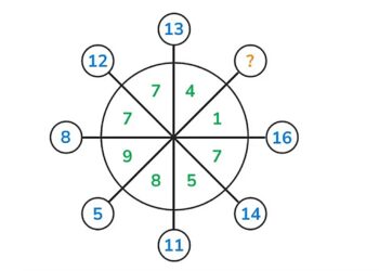 Mπορείτε να βρείτε τον αριθμό σε 17 δευτερόλεπτα;