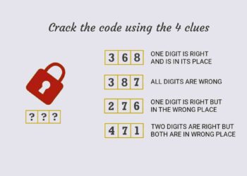 Mπορείτε να βρείτε τον σωστό κωδικό αριθμό σε 15 δευτερόλεπτα;