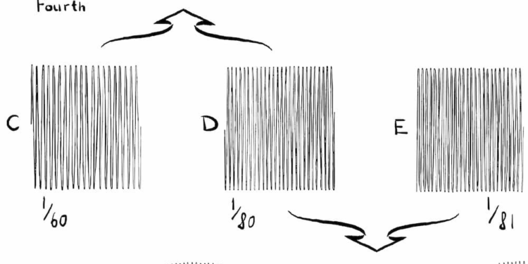 Μαθηματική ανάλυση αποκαλύπτει πώς ακουγόταν η μουσική σε Αρχαία Ελλάδα και Ρώμη – Το κούρδισμα, ο τονισμός και ο συμβολικός δυϊσμός Απόλλωνα