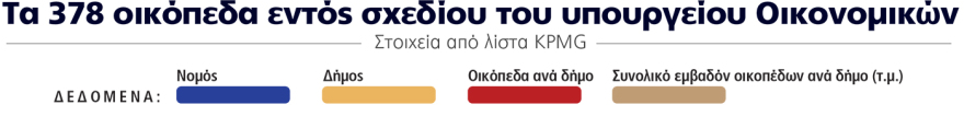 Αντιπαροχή τα ακίνητα του Δημοσίου για κοινωνική κατοικία - Τα 5 πρώτα εμβληματικά project