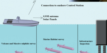 Autonomous marine vehicles are transforming scientific research in challenging environments, such as the Kolumbo volcano near Santorini
