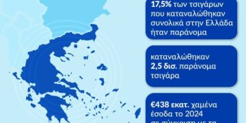Η Ελλάδα πρωταγωνίστρια στην καταπολέμηση του παράνομου εμπορίου τσιγάρων