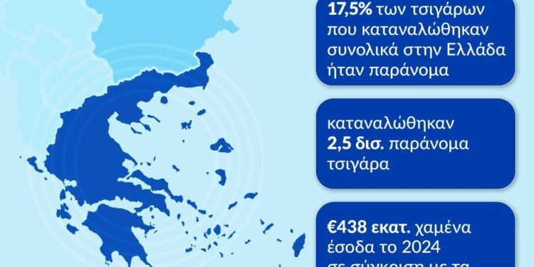 Η Ελλάδα πρωταγωνίστρια στην καταπολέμηση του παράνομου εμπορίου τσιγάρων