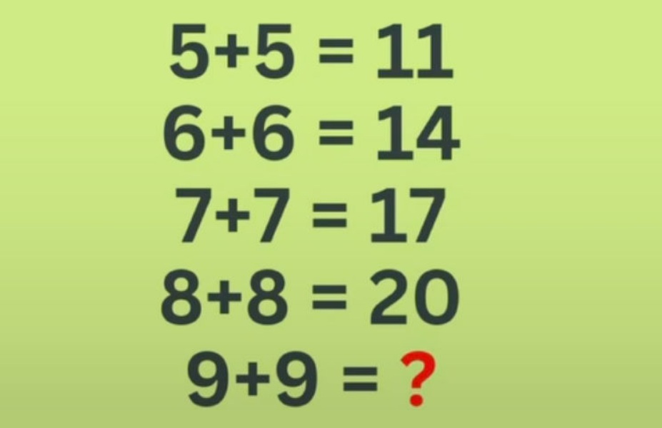 Τεστ IQ