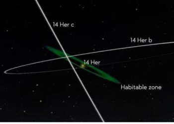 Το James Webb καταγράφει άμεσες εικόνες από… εκτροχιασμένους εξωπλανήτες